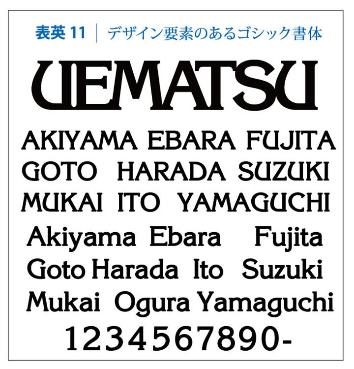 表札 ステンレス 切り文字【アンダーラインのないシンプルな切り文字